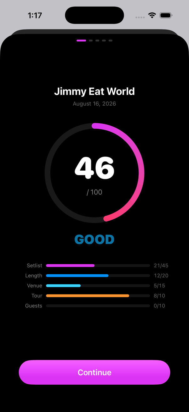 Show score screen for Jimmy Eat World on August 16, 2026: 46 out of 100, rated Good, with bars for Setlist 21 of 45, Length 12 of 20, Venue 5 of 15, Tour 8 of 10 and Guests 0 of 10.